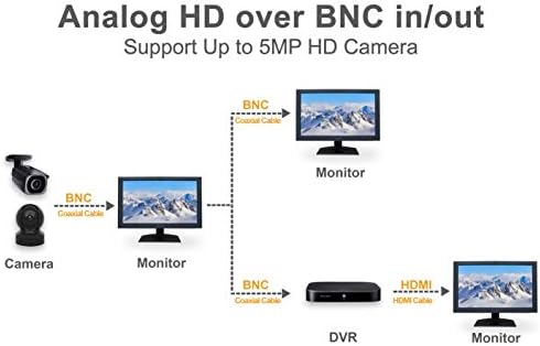 SVD 23,6-Инчов 3D led Професионален монитор за сигурност с вход HDMI, SVD Advanced Security