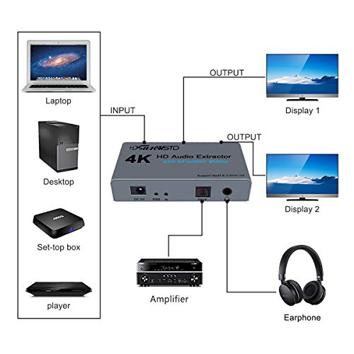 4K60Hz HDMI Аудио Аспиратор, 1080P HDMI Аудио Конвертор Адаптер Ивица на Скоростната 1 2 Изход Аудио Екстрактор Конвертор, Оптичен SPDIF