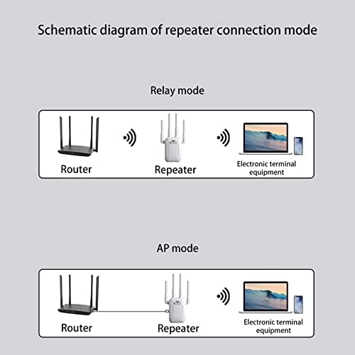 Двойна лента Wi-Fi Ретранслатор на 2,4 и 5 Ghz, Удължител обхвата на Wi-Fi 1200 Мб/с Усилвател на сигнала на Wi-Fi с Четири Антени, за дома